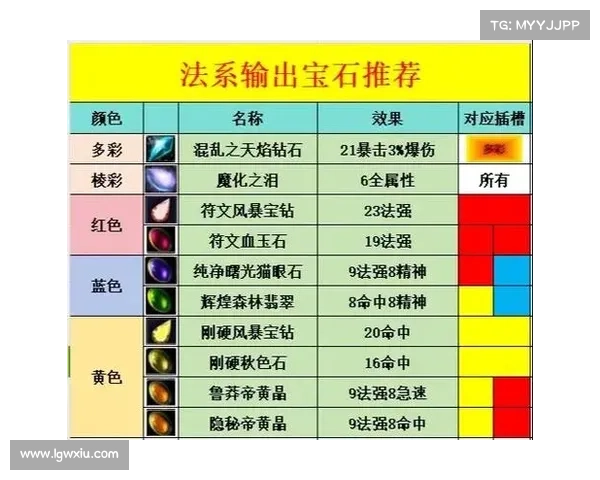 魔兽世界手游版本安装攻略